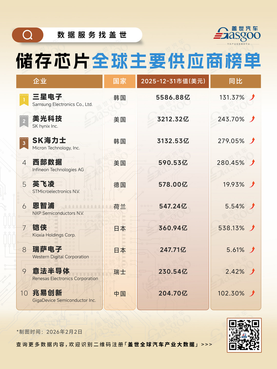 晓莺说·热点｜存储芯片告急：汽车正在被AI挤下牌桌