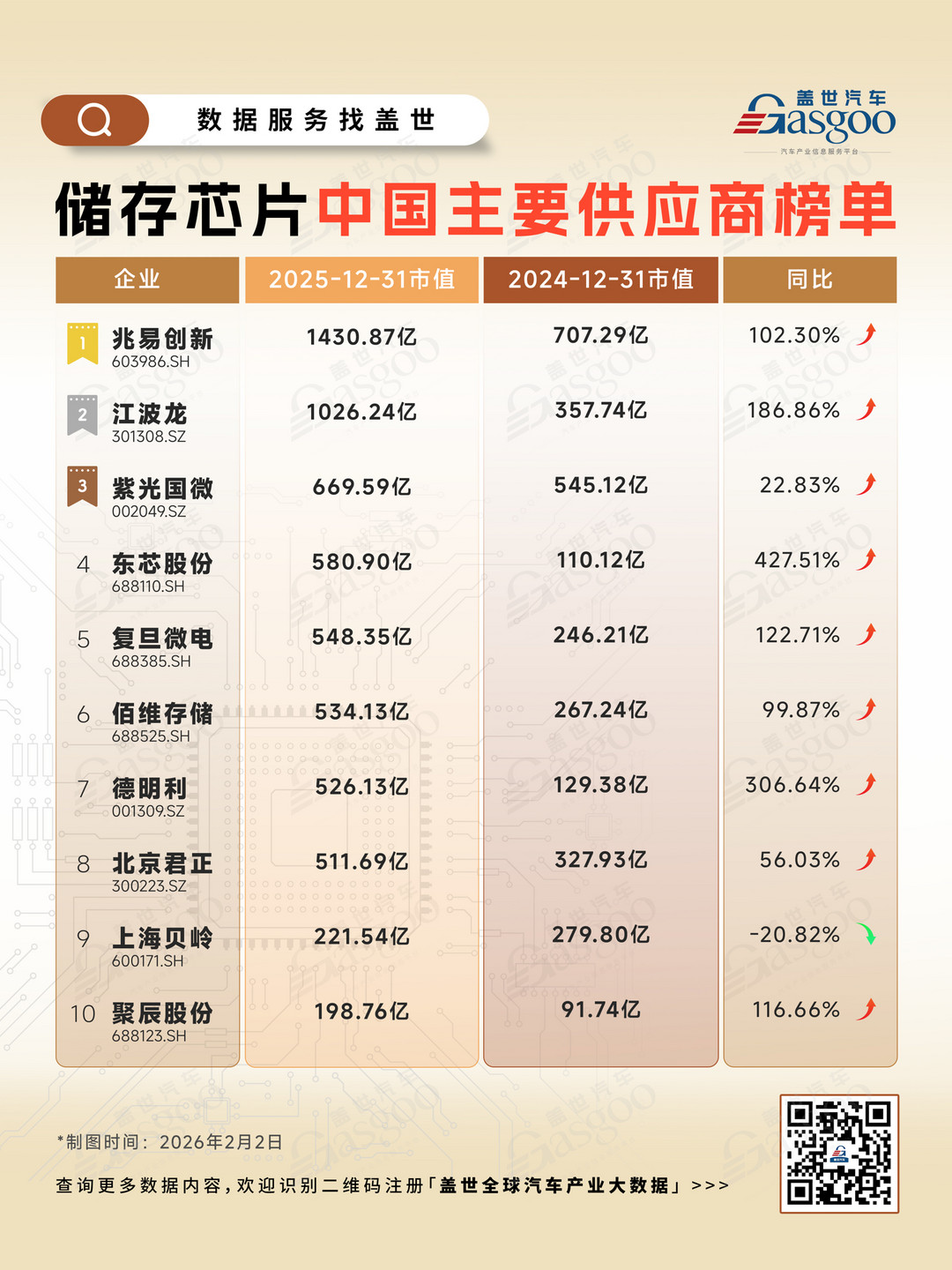 晓莺说·热点｜存储芯片告急：汽车正在被AI挤下牌桌