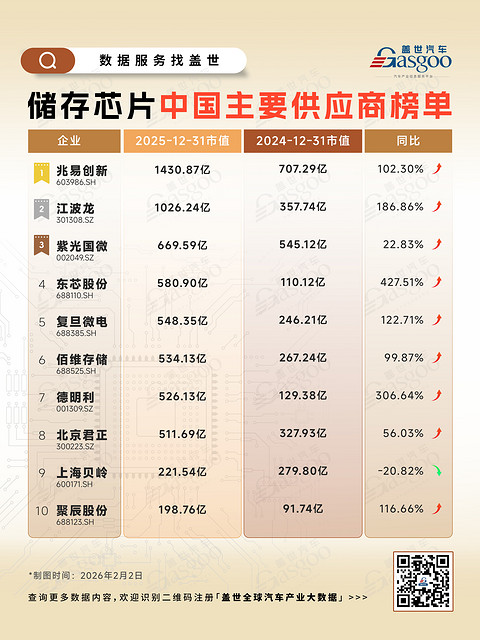 晓莺说·热点｜存储芯片告急：汽车正在被AI挤下牌桌