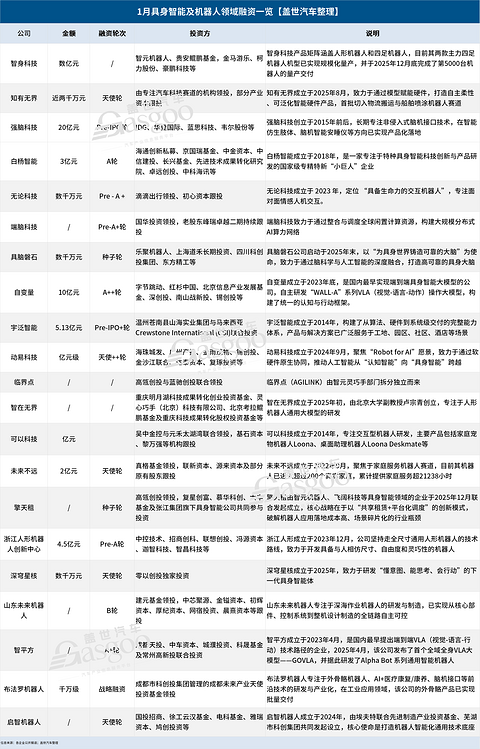 具身智能的钱，流向变了