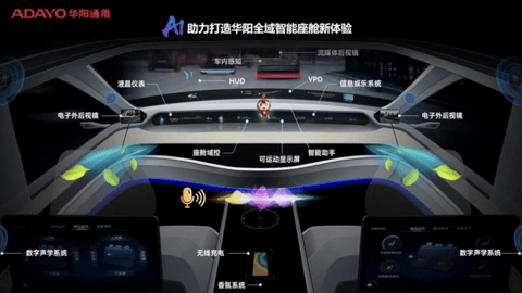 流媒体后视镜风口正劲，华阳前装配套量同比激增近400%