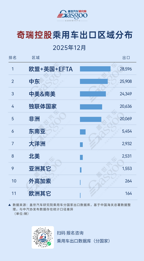 比亚迪深耕东南亚，奇瑞实现欧洲市场高增长丨2025年12月，中国车企出口新动态