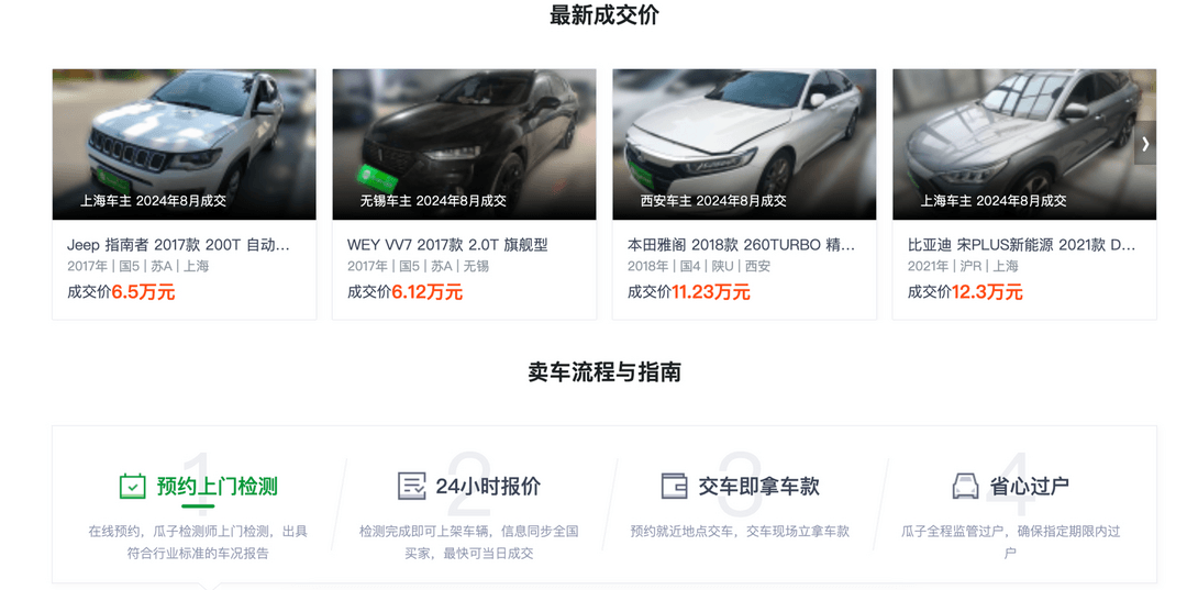 二手车，利润也到谷底了