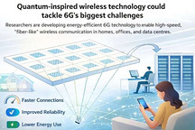 受量子技术启发 新无线技术有望应对6G面临的最大挑战