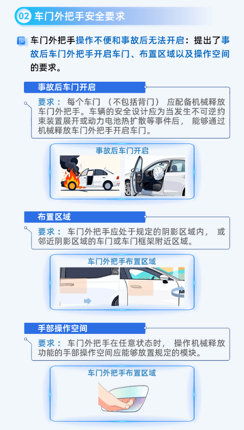 汽车车门把手强标发布，细节拉满