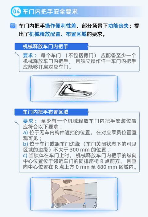 汽车车门把手强标发布，细节拉满