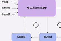 商汤绝影与东风发布行业首个生成式智驾系统