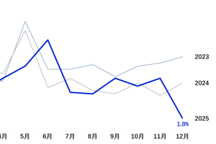 2026年中国乘用车市场：弛豫时间下的价值迁移