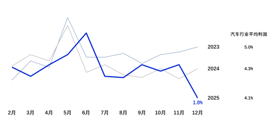 2026年中国乘用车市场：弛豫时间下的价值迁移