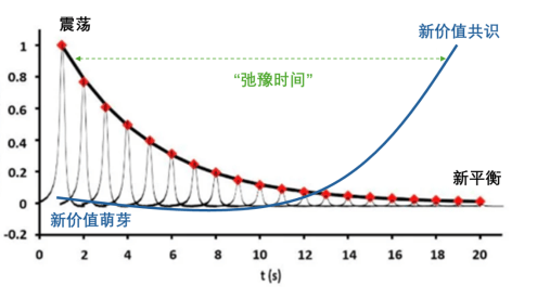 2026年中国乘用车市场：弛豫时间下的价值迁移