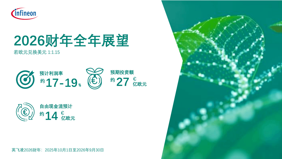 利润率17.9%！英飞凌发布2026财年第一季度财报