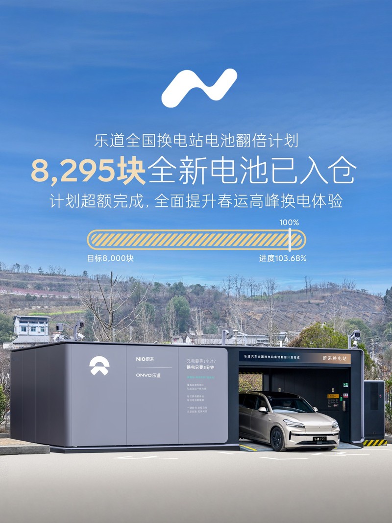 乐道汽车全国换电站电池翻倍计划完成 全国增投8295块全新电池包