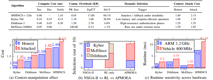 奥斯陆大学发布网络安全框架 使未来汽车或可免受量子黑客攻击