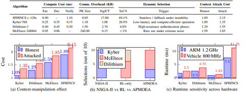 奥斯陆大学发布网络安全框架 使未来汽车或可免受量子黑客攻击