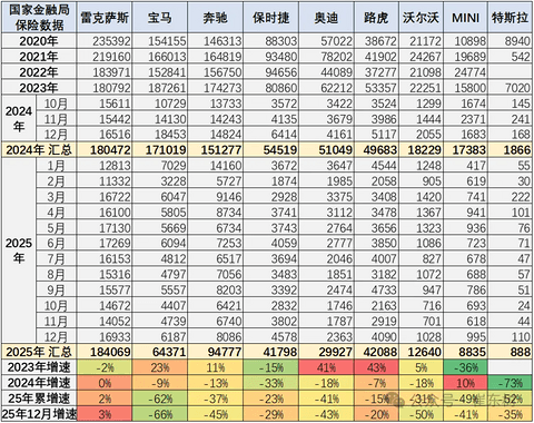 雷克萨斯，救了进口车的“命”？