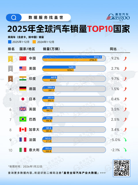 晓莺说｜美国市场：挡住中国车，却离不开中国能力