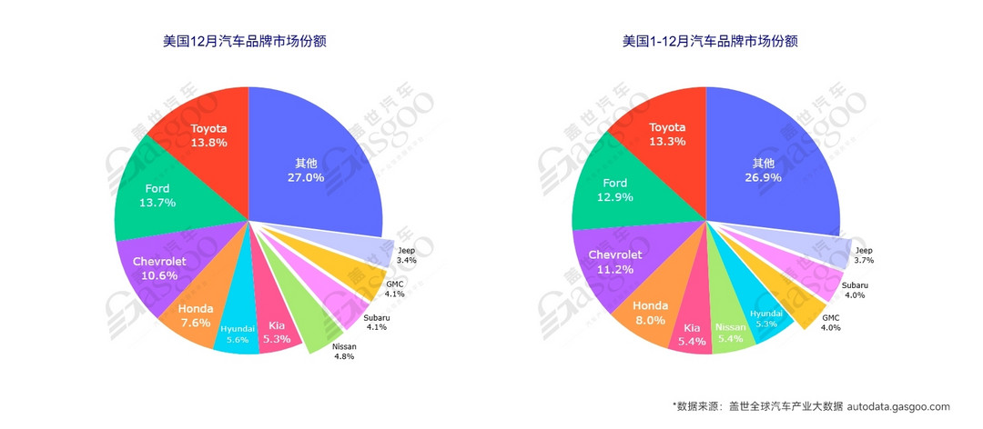 晓莺说｜美国市场：挡住中国车，却离不开中国能力