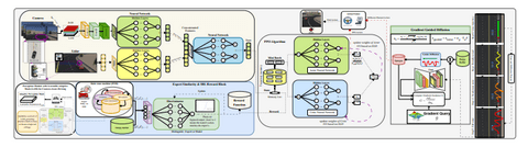 阿米尔卡比尔理工大学提出逆强化学习方法Irl-Dal 可实现更安全的自动驾驶