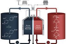 研究团队发明新型有机分子 或为更高效的液流电池铺平了道路