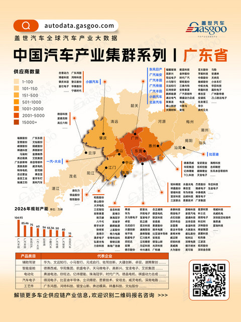 一张图看懂广东省汽车产业集群