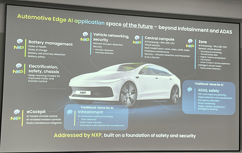 软件定义汽车，处理器该怎么变？