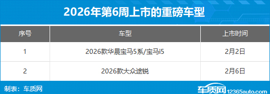 2026年第6周上市新车汇总