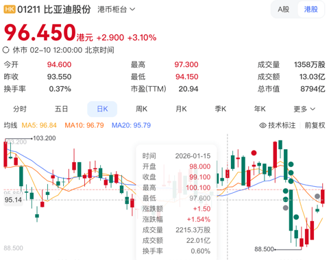 商务部座谈会后，汽车股普涨