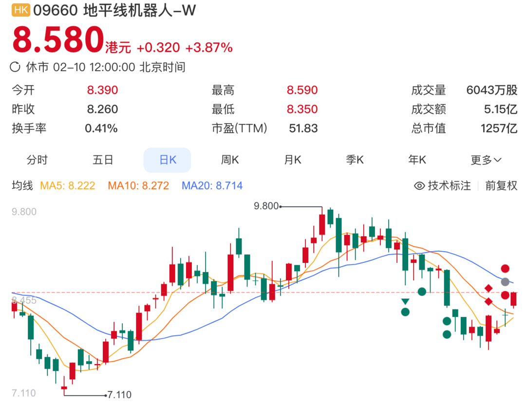 商务部座谈会后，汽车股普涨