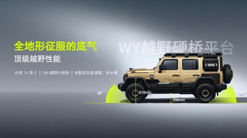 越野车都在城市化，212为何选择“开倒车”？-图2