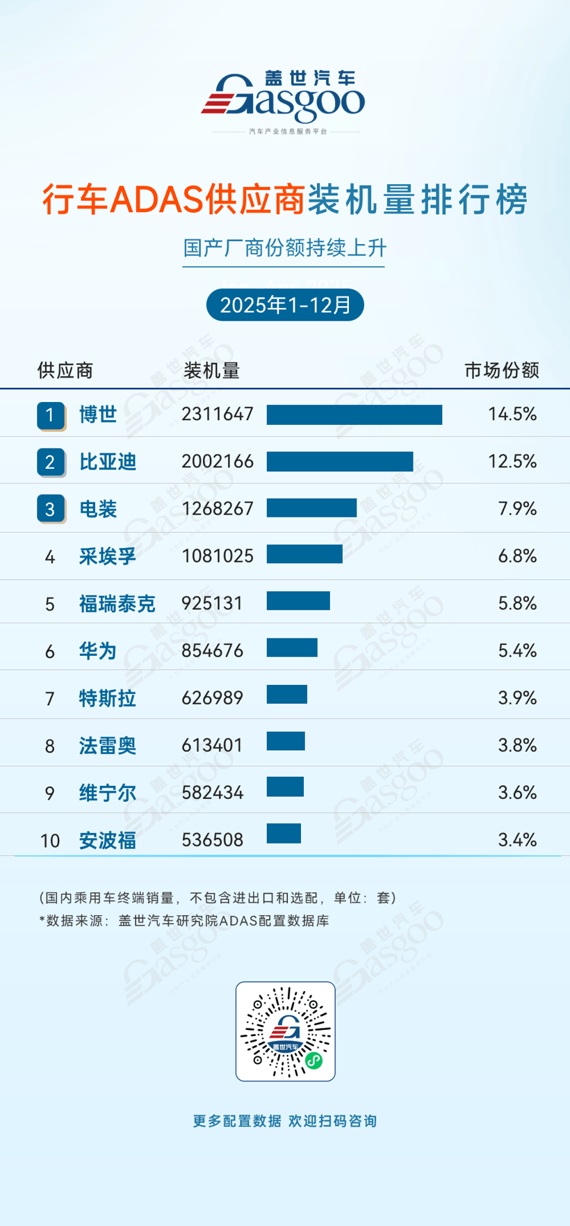 2025年1-12月ADAS供应商装机量排行榜：激光雷达市场增长强劲，国产厂商份额持续上升