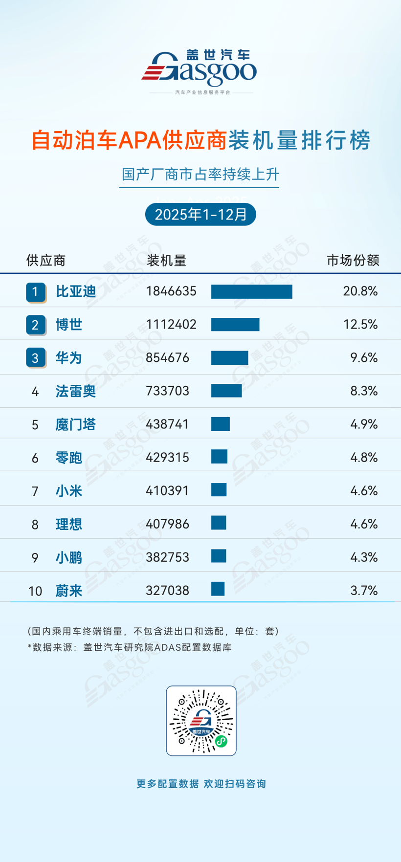 2025年1-12月ADAS供应商装机量排行榜：激光雷达市场增长强劲，国产厂商份额持续上升