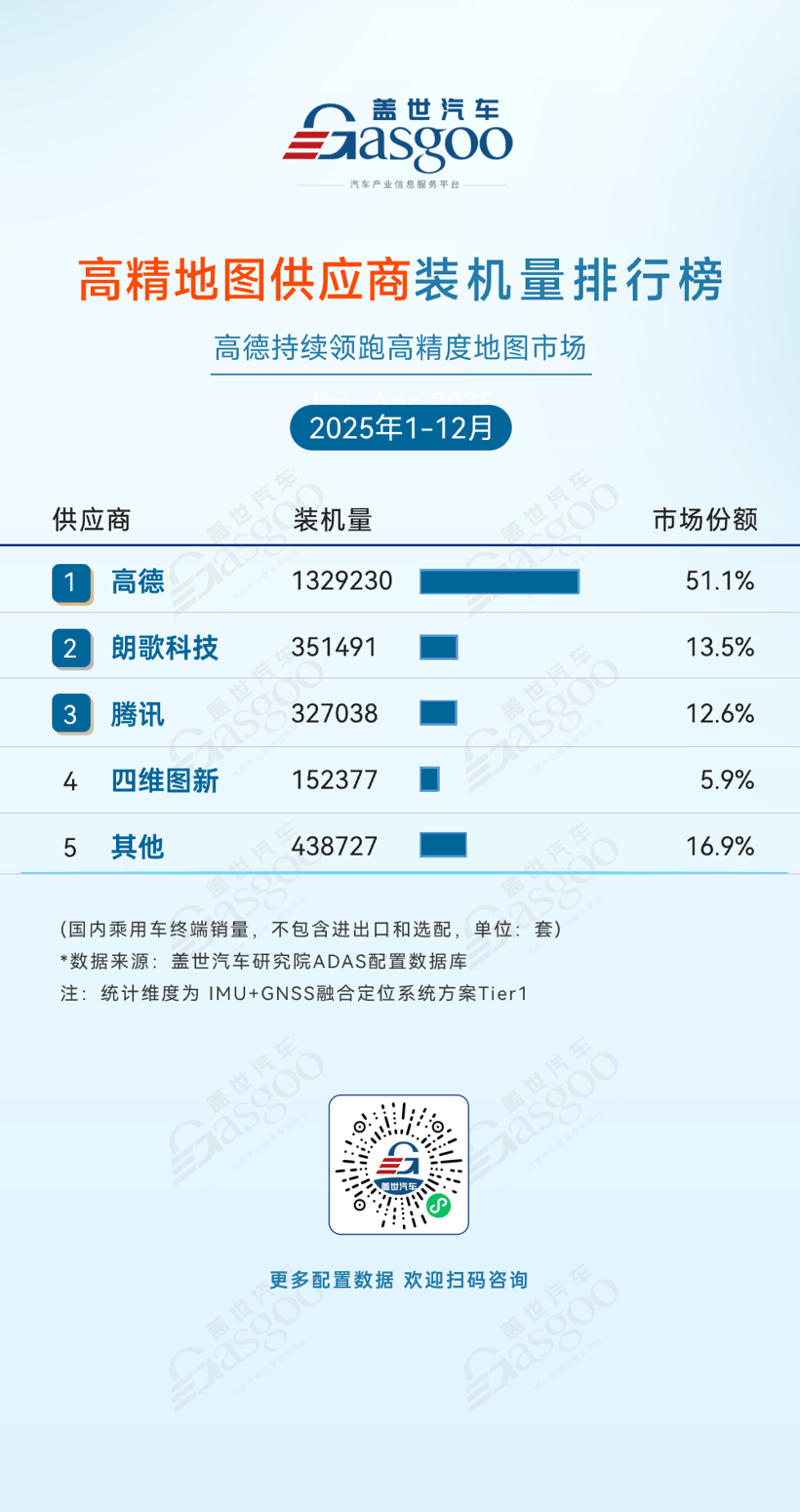 2025年1-12月ADAS供应商装机量排行榜：激光雷达市场增长强劲，国产厂商份额持续上升