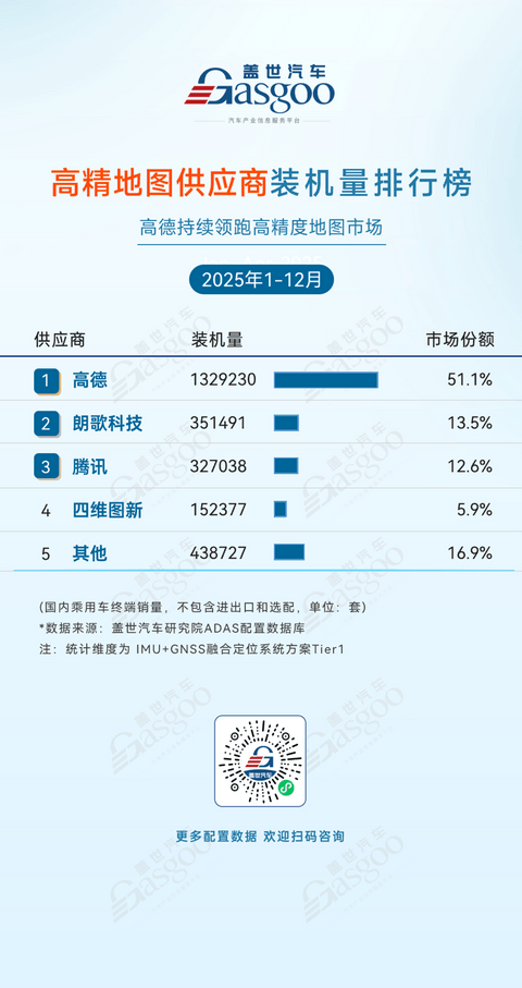 2025年1-12月ADAS供应商装机量排行榜：激光雷达市场增长强劲，国产厂商份额持续上升