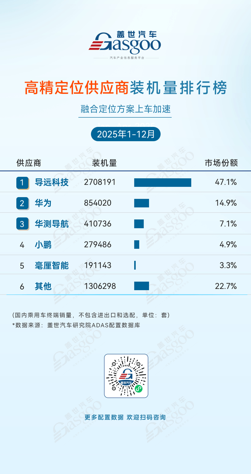2025年1-12月ADAS供应商装机量排行榜：激光雷达市场增长强劲，国产厂商份额持续上升