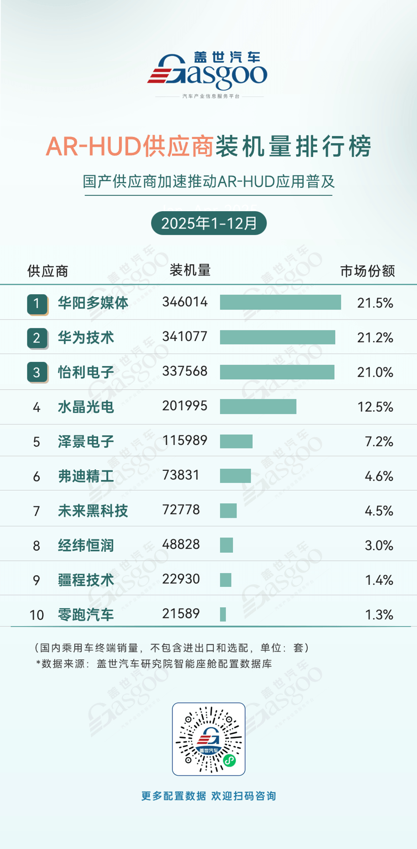 2025年1-12月智能座舱供应商装机量排行榜：国产供应商主导优势持续巩固