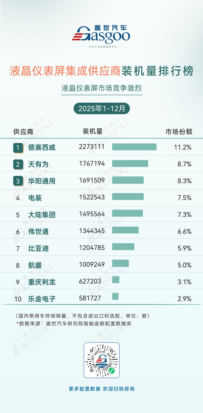 2025年1-12月智能座舱供应商装机量排行榜：国产供应商主导优势持续巩固