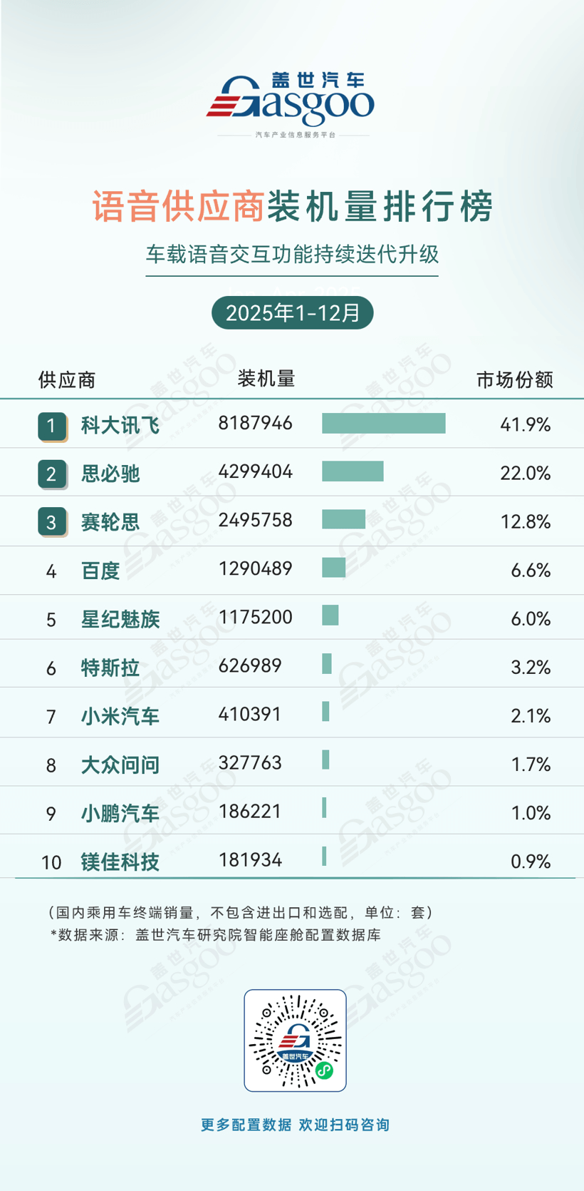 2025年1-12月智能座舱供应商装机量排行榜：国产供应商主导优势持续巩固
