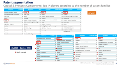 2025主雷达装机量出炉，禾赛问鼎第一