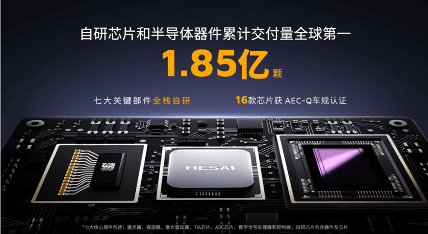 2025主雷达装机量出炉，禾赛问鼎第一