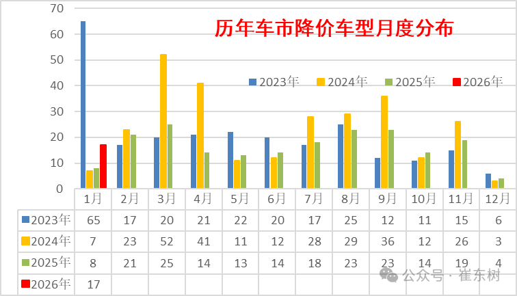 2026年，车市降价更猛了？