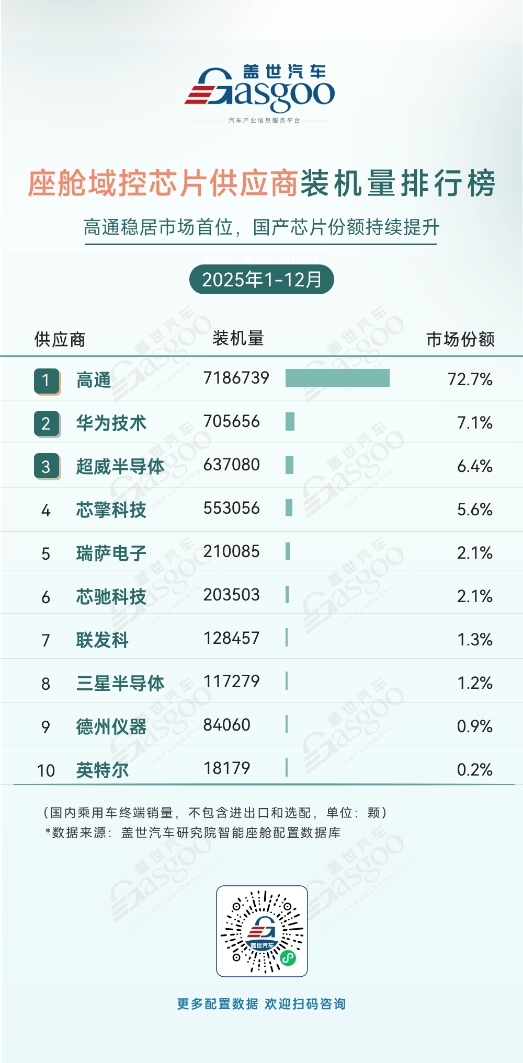 高端车规芯片的国产答卷，芯擎率先破局