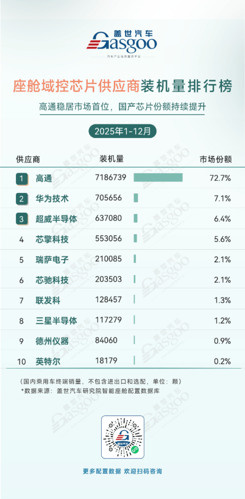 高端车规芯片的国产答卷，芯擎率先破局