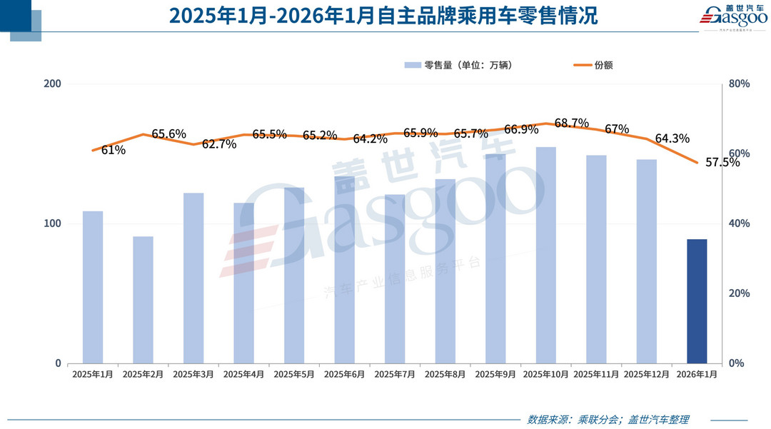 1月车市，没能“开门红”