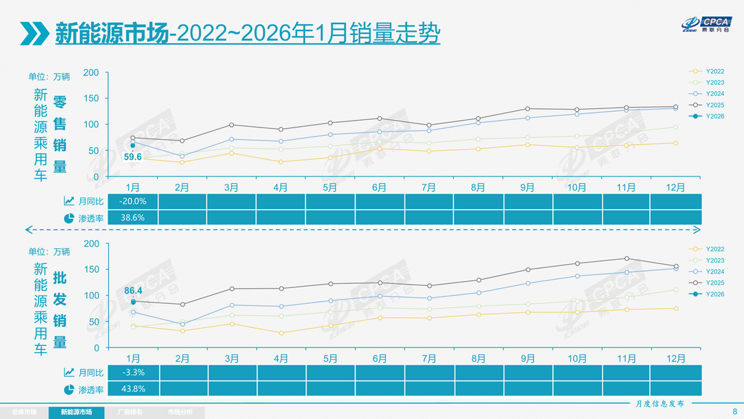 1月车市，没能“开门红”