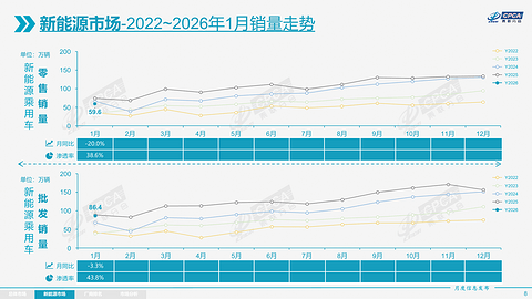 1月车市，没能“开门红”