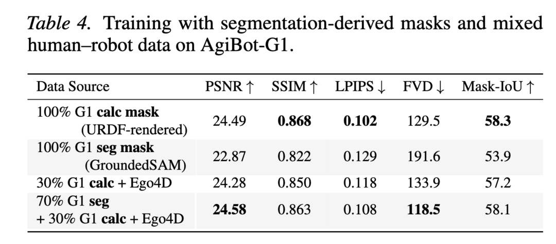 中科第五纪最新论文：仅凭