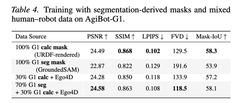 中科第五纪最新论文：仅凭