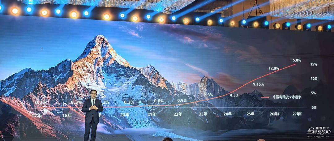 小众皮卡，何以破局？——从奇瑞战略看被低估的市场机遇