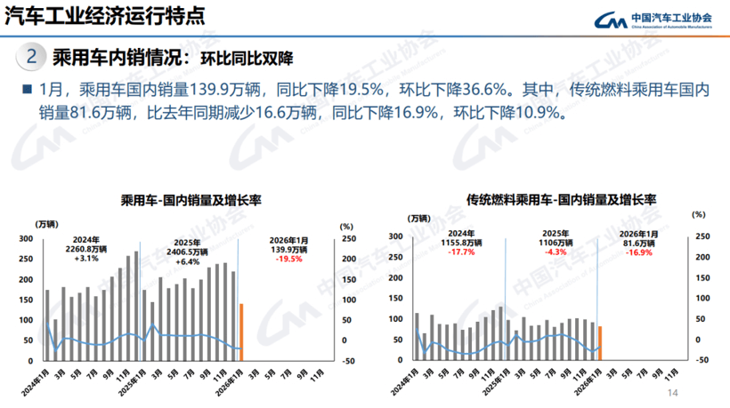 别光顾着过年，快来买车  625亿元“国补”已经发放