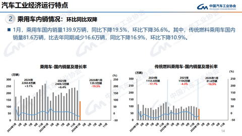 别光顾着过年，快来买车  625亿元“国补”已经发放